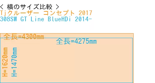 #Tjクルーザー コンセプト 2017 + 308SW GT Line BlueHDi 2014-